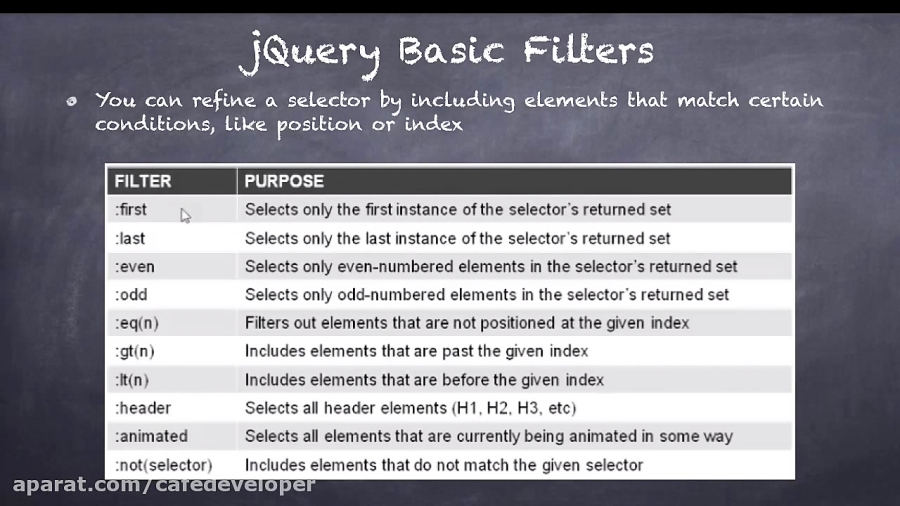 دوره آموزش jQuery: قسمت 7