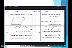 حل نمونه سوال ریاضی هشتم