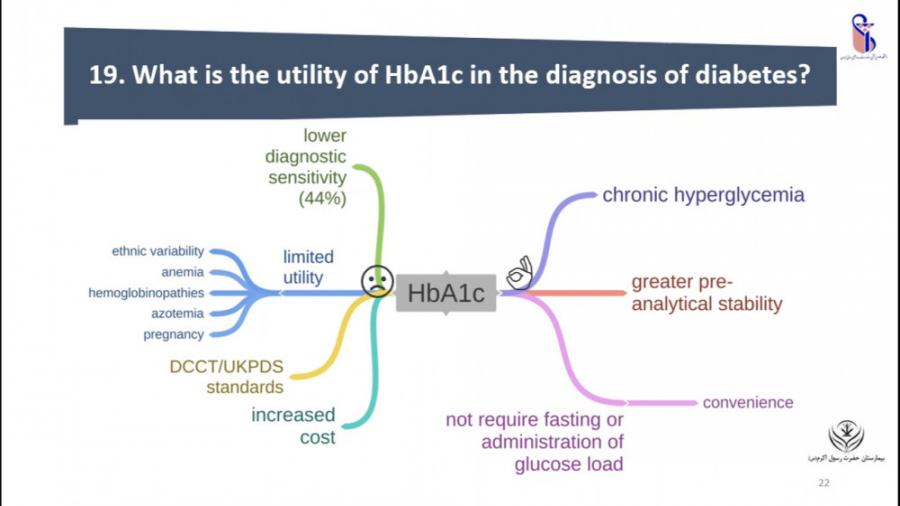تشخیص و انواع دیابت برای دانشجویان پزشکی (Diagnosis and Types of Diabetes) لیپوماتیک