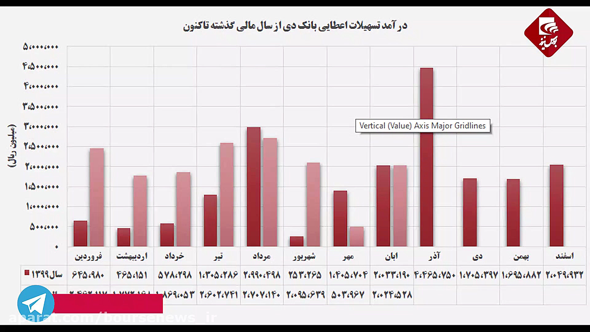آبان , پایانی , روند , نزولی , ماهه , "دی"