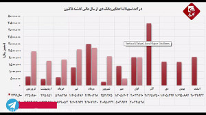 آبان , پایانی , روند , نزولی , ماهه , "دی"