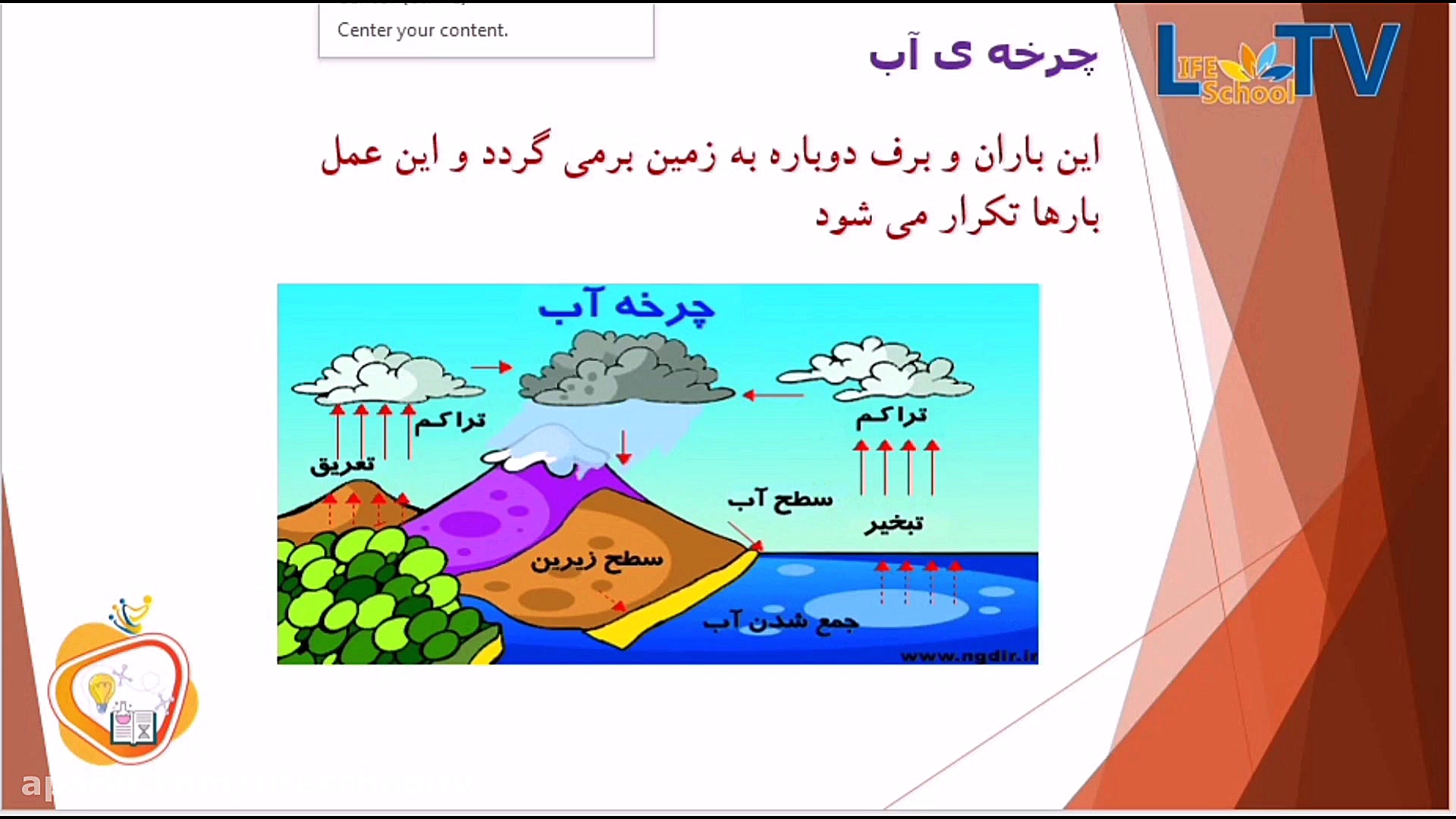 علوم سوم (آب ماده ای با ارزش 1) کامپوزیت ونیر