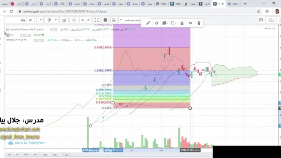 فیلم , آموزشی , بورس , قسمت , هشتم , سرمایه , بلند , مدت , بهتر , کوتاه , مدت؟ , https: , binazirchart , %D8%A8%D9%88%D8%B1%D8%B3 , product , type , %D9%81%DB%8C%D9%84%D9%85-%D8%A2%D9%85%D9%88%D8%B2%D8%B4%DB%8C , سهم , مشخص , سهام , دار , هستید , یعنی , میزان , سود , نظر , معامله , بتوانید , زمانی , تحلیل , میتواند , سه , روش , بنیادی , تکنیکال , تابلوخوانی , انجام , هریک , طرفداران , بدیهی , رسیدن , جامع , دقیق