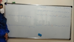 نمایش کسرهای بزرگتر از واحد روی محور ریاضی چهارم دبستان نمایش کسرهای بزرگتر از واحد روی محور ریاضی چهارم دبستان
