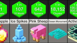 مقایسه احتمال: ماینکرافت|Probability Comparison: Minecraft