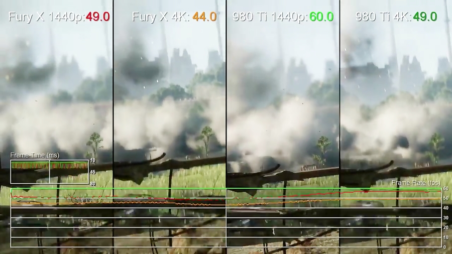 مقایسه فریم ریت بازی Crysis 3 - FuryX VS 980Ti
