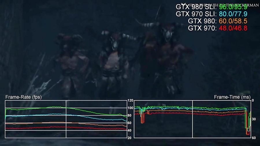 مقایسه فریم ریت بازی ها بین GTX 970 VS 980