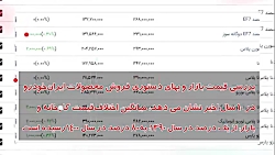 افزایش قیمت خودرو در بازار، نتیجه قیمت گذاری دستوری