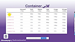 آموزش بوت استرپ-بخش چهارم-کلاس container