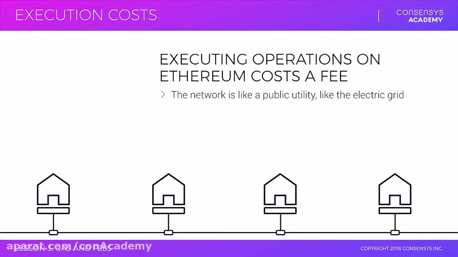 Gas , and , Fees , want , stress , the , distinction , between , Cost, , gas , limit , price , cost , fee , Special , unit , denoting , how , much , computation , work , each , EVM , op-code , uses , "Every , operation , that , can , performed , transaction , contract , Ethereum , platform , costs , certain , number , gas" , does , not , have , financial , value , associated , with , because , "ether, , like , bitcoins, , market , change , rapidly! , But , doesn't , down , just