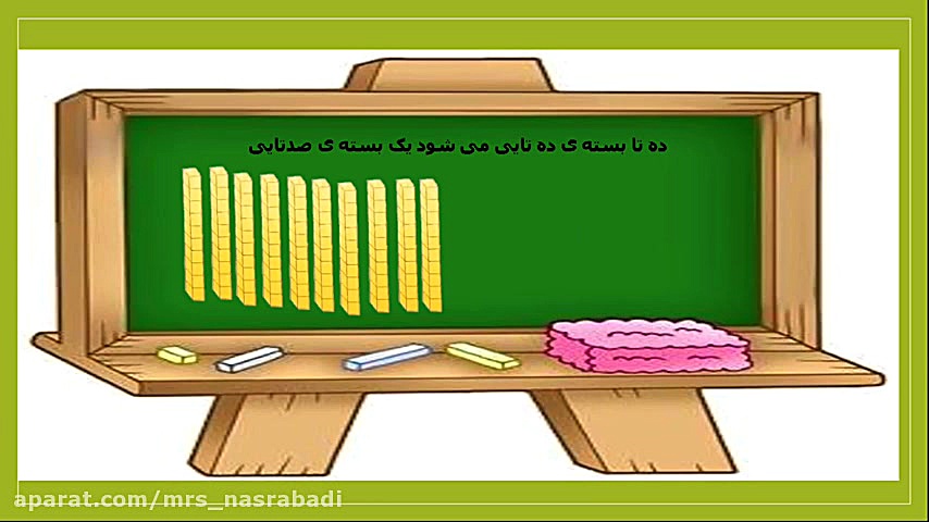 تدریس ریاضی فصل چهارم ععدهای سه رقمی معرفی پول (پایه دوم ابتدایی) زمان136ثانیه