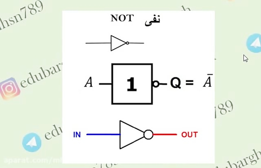 آموزش گیت نات