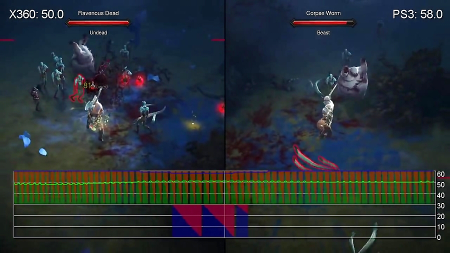 مقایسه فریم ریت بازی Diablo 3 نسل هغتم