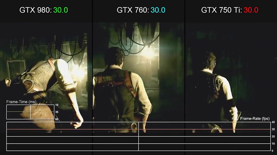 مقایسه فریم ریت بازی The Evil Within - 980, 760, 750ti