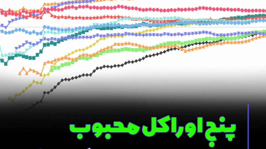 اوراکل , محبوب , ارز , دیجیتال , آموزش , کامل , زمینه , تحلیل , تکنیکال , آدرس , اینستاگرام , https: , instagram , com , arekcrypto?igshid=16pe3ui4q318p
ممنونم , لایک , کامنت , اشتراک , کمک , میکنید , محتوای , بهتری , تولید , ️
آینده , یعنی , کیریپتو , معامله , گری , وب , سایت , www , arekcrypto