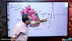 جلسه صفر کلاس آنلاین جامع کنکو...