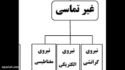علوم - درس هفتم ورزش و نیرو 2 (قسمت دوم) - پایه ششم - مدرس: آقای صادق قندهاری