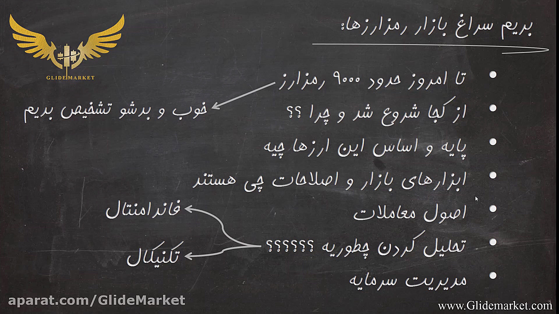 معرفی , دوره , رمز , ارز , گلاید , مارکت , دوره‌های , آموزش , رمزارز , شامل , سطوح , گستره‌ی , کاملی , مطالب , مفاهیم , زمینه‌ی , ارزهای , رمزنگاری , راستای , ورود , بازار , معاملات , کاربردی , لازم , می‌باشند , فصل , کلی , ارائه , علاقه‌مندان , زمینه , بتوانند , شناخت , فعالیت , مالی , رمزارزها , کسب , نمایند