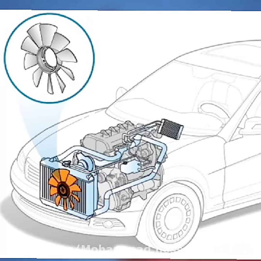 Охлаждение автомобиля. Система охлаждения машины. Принцип работы радиатора охлаждения двигателя. Охлаждение двигателя автомобиля. Диагностика системы охлаждения двигателя.