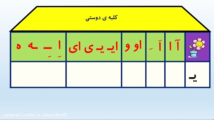 جدول دوستی نشانه ی  جدول ترکیب...