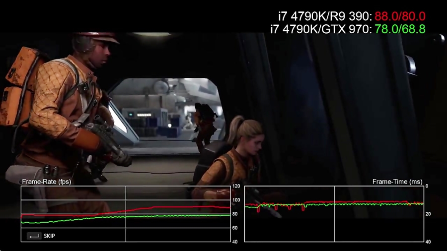 مقایسه فریم ریت بازی Star Wars Battlefront - 970 vs 390