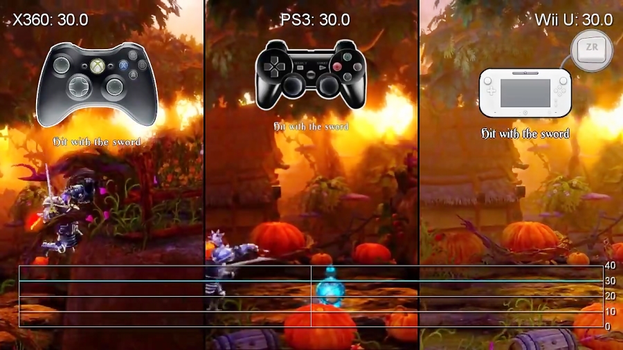 مقایسه فریم ریت بازی Trine 2 - PS3 vs X360 vs WiiU