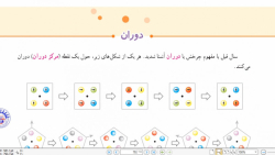 تدریس دوران