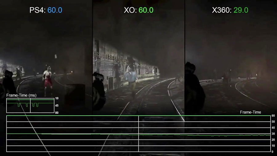 مقایسه فریم ریت بازی Resident Evil 6 PS4 VS XO VS X360