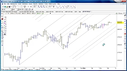 13.DT7 Tour - ChartTools