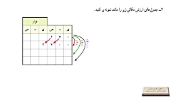 کاردرکلاس صفحه 3 و 4 کتاب ریاضی پنجم