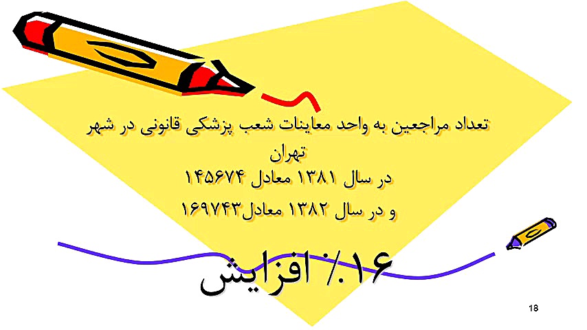 آشنایی با سازمان پزشکی قانونی تزریق بوتاکس