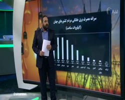 میز اقتصاد: میزان مصرف برق در ایران میز اقتصاد: میزان مصرف برق در ایران