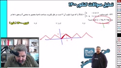 حل سوال 133 کنکور تجربی خارج 1...