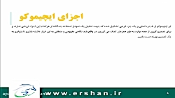آشنایی با سیستم معاملاتی ایچیم...