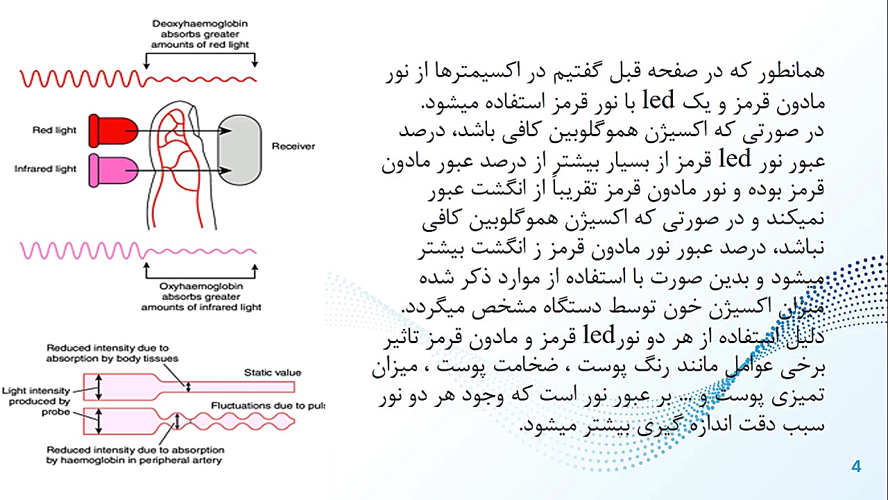پالس اکسیمتر Zenithmed F02T لمینت