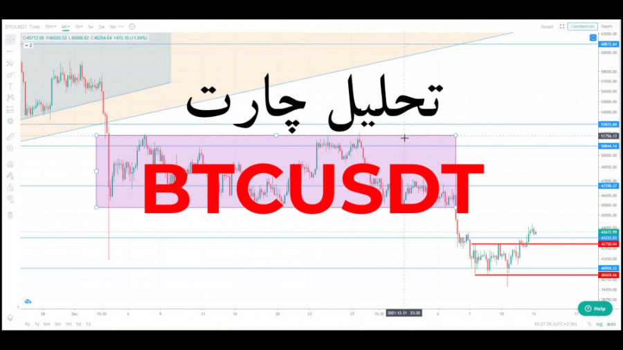تحلیل , چارت , بیت , کوین , دی , بررسی , دقیق , بینی , حرکت , قیمتی , اینده