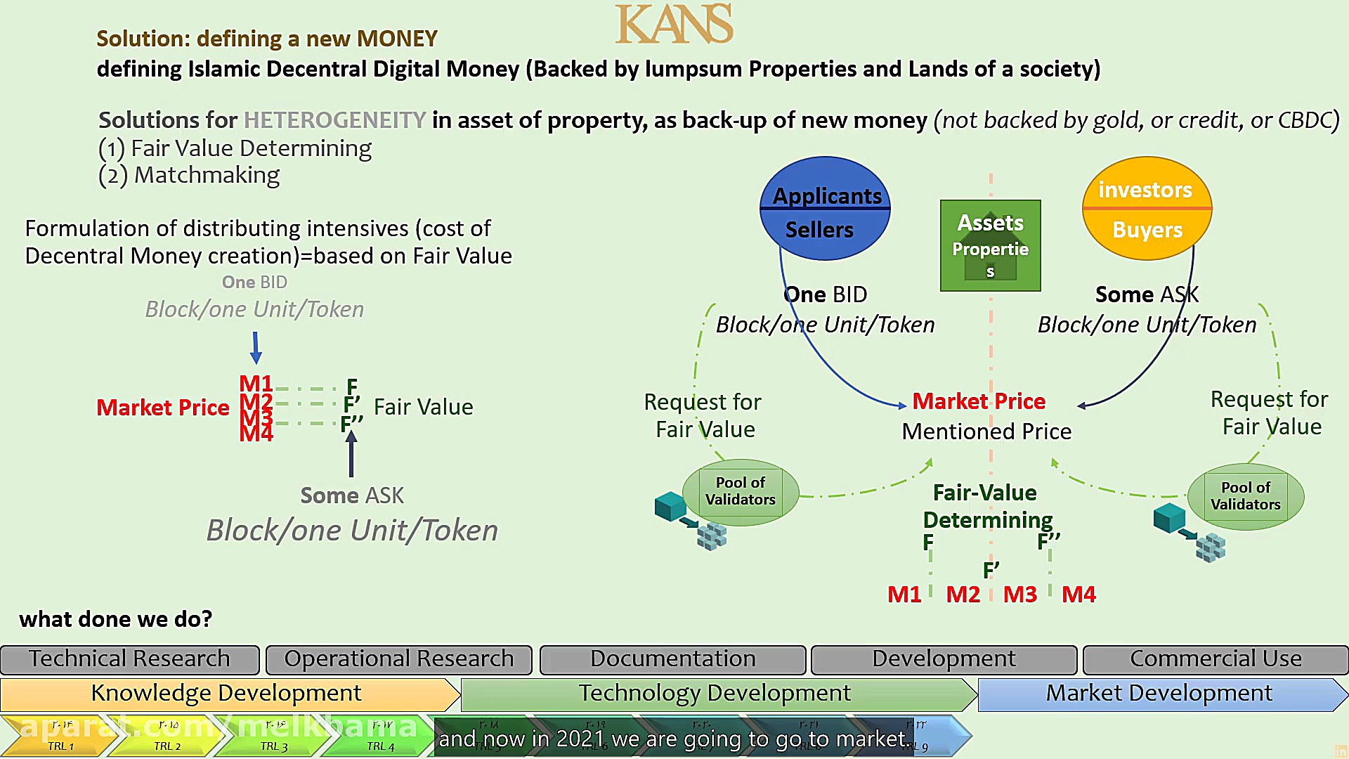 Islamic , Decentral , Coin , Based , Tawon , Economy , revolutionary , solution , for , defining , Digital , Money , Sharia , approved , Shaving , Economic , System, , all , peer , [with , intermediary] , call , [Sharing , Economy] , Hassan , Baan, , DBA , capital , market , and , PhD , student , banking , management