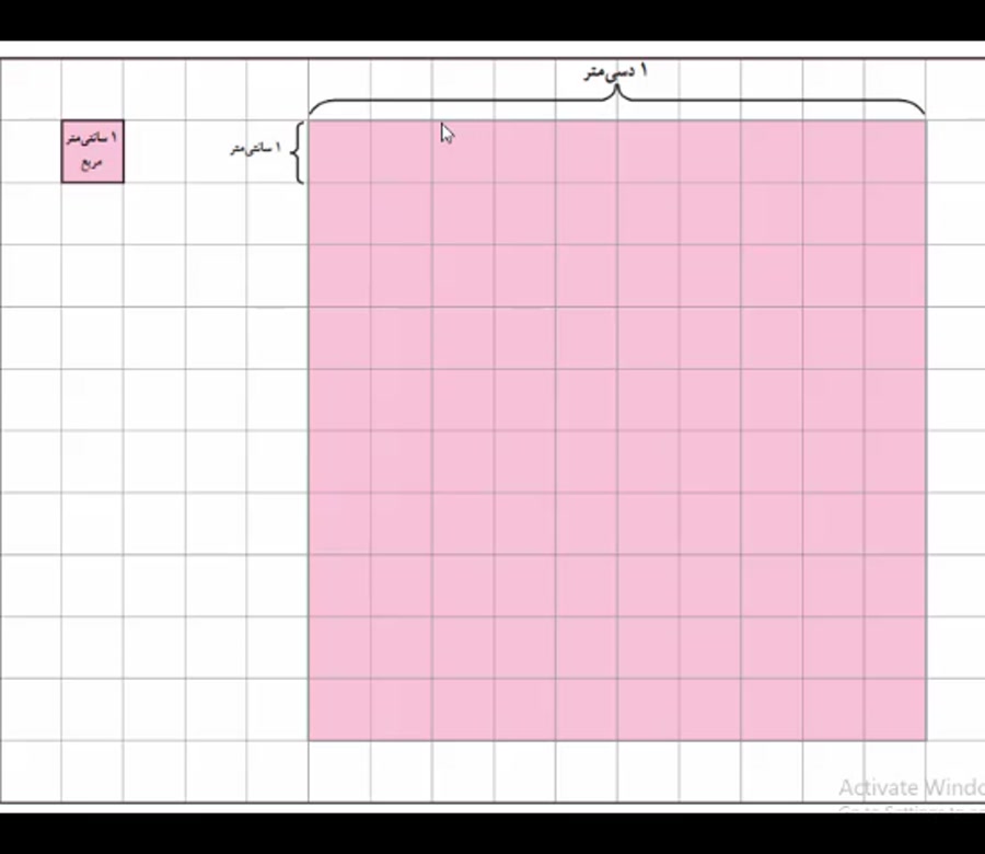 پایه ششم ریاضی تبدیل واحد های