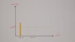 كم مصرف ها بابت تعرفه جديد كه از اول بهمن 1400 اجرا مي شه ،خيالشون راحت