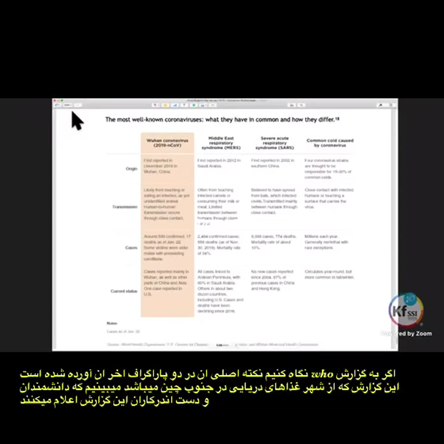 گزارش WHO مبنی بر انرژی بودن ویروس گزارش WHO مبنی بر انرژی بودن ویروس