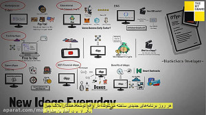 dApps , چیست؟ , (12 , نمونه , برنامه , غیرمتمرکز) , Dapp , مخفف , عبارت , Decentralized , Application , معنای , غیرمتمرکز , حوزه , نظارت , کنترل , مرجع , واحد , https: , bitgrand , defi-crypto-coin
یک , وب , استاندارد , Uber , Twitter , سیستم , رایانه , اجرا , سازمان , اداره , اختیار , کامل , عملکرد , ممکن , کاربر , طرف , وجود , باطن , ارتباط , اینگونه