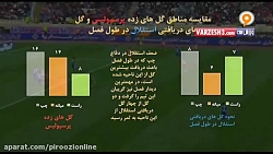آنالیز آماری پرسپولیس و استقلا...