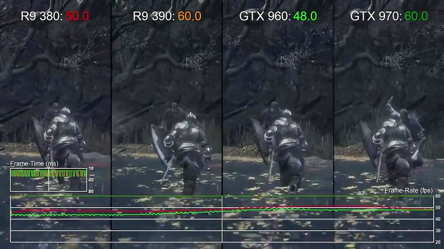 مقایسه فریم ریت بازی Dark Souls III 970, 390, 960, 380