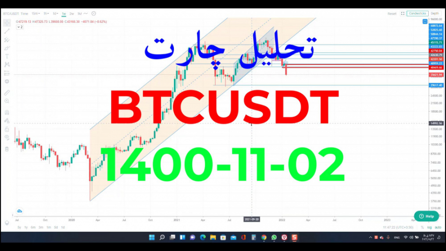تحلیل , چارت , بیت , کوین , BTCUSDT , بررسی , ریزش , قیمت , هدف , قیمتی , اینده , بازار , مخصوصا , پادشاه , رمز , ارز , ها
بررسی