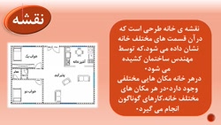 خانه شما چه شکلی است؟