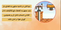 آموزش نصب صحیح دود کشهای وسایل گازسوز در منزل  .