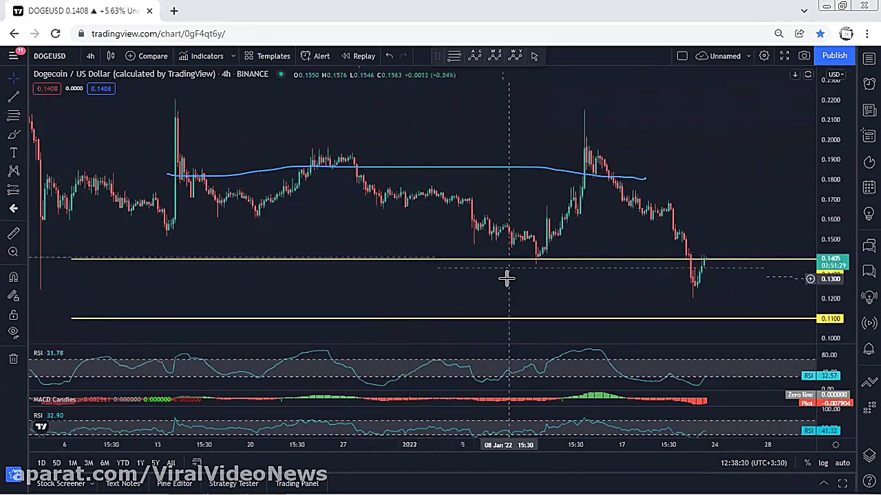 تحلیل , قیمت , بیبی , دوج , Baby , Doge؛ , روند , صعودی , شدیدتر , شود؟ , تکنیکال , تکمیل , الگوی , جام , دسته , دهنده , پتانسیل , بالایی , توکن , حال , babyDoge , مرحله , آزمایش , مجدد , قرار , تلاش , تقاضا , ۰۰۰۰۰۰۰۰۵ , دلار , پیدا , مقاله , کامل , بررسی , بدانید , Babydoge , خریداری , کنید؟ , (این , توصیه , خرید , فروش , )
قیمت , ۰۰۰۰۰۰۰۰۶۲ , رد , وارد , سقوط , ستاره , صبح , (morning , star , pattern) , برگردد