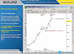 2.55.Using MTF With E.Wave