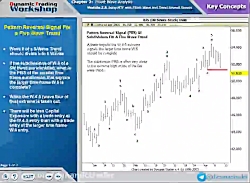 2.56.Using MTF With E.Wave