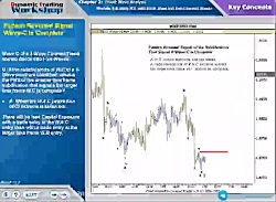 2.57.Using MTF With E.Wave